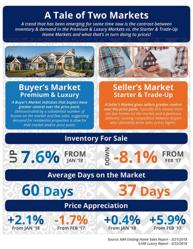 Sedona real estate market changes